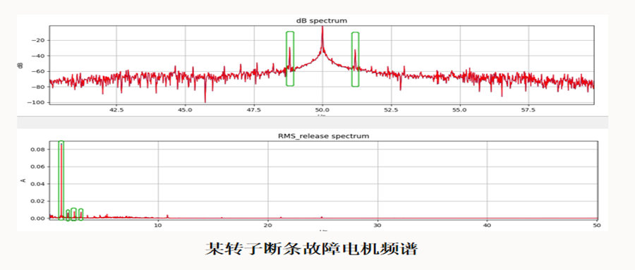 电机监测专题三：MCSA技术鉴别转子与轴系故障