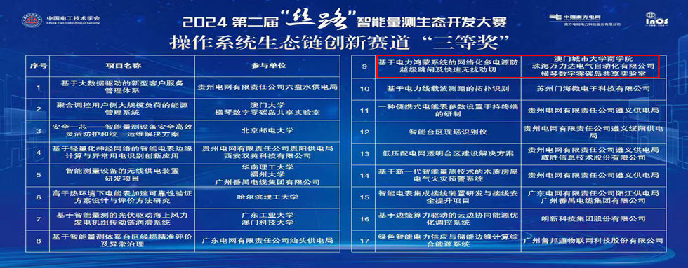 公司动态：丝路结硕果，，，，，，智联启将来
